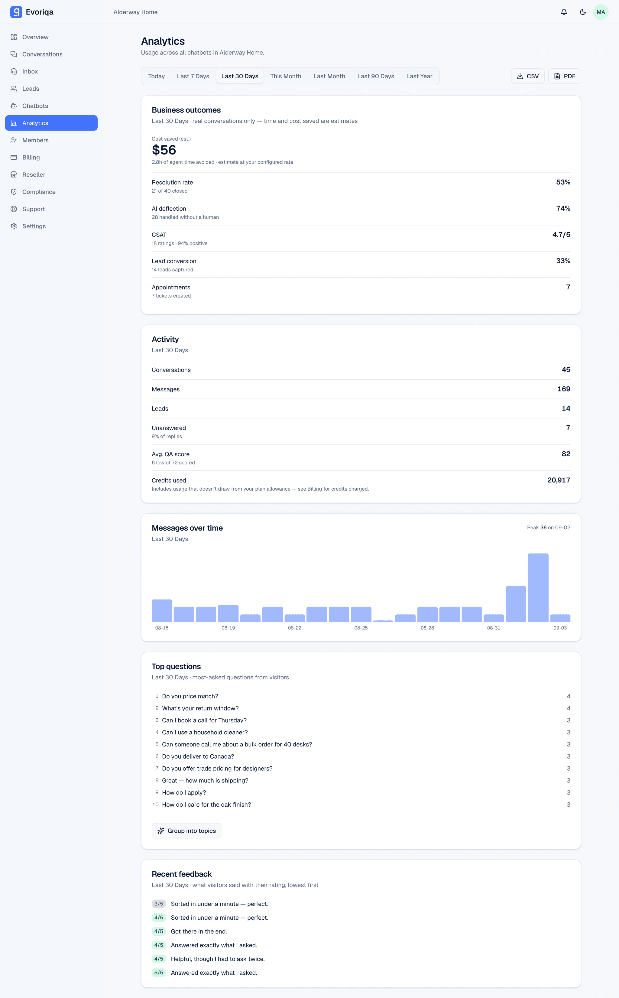 Outcomes, not vanity metrics in the Evoriqa dashboard