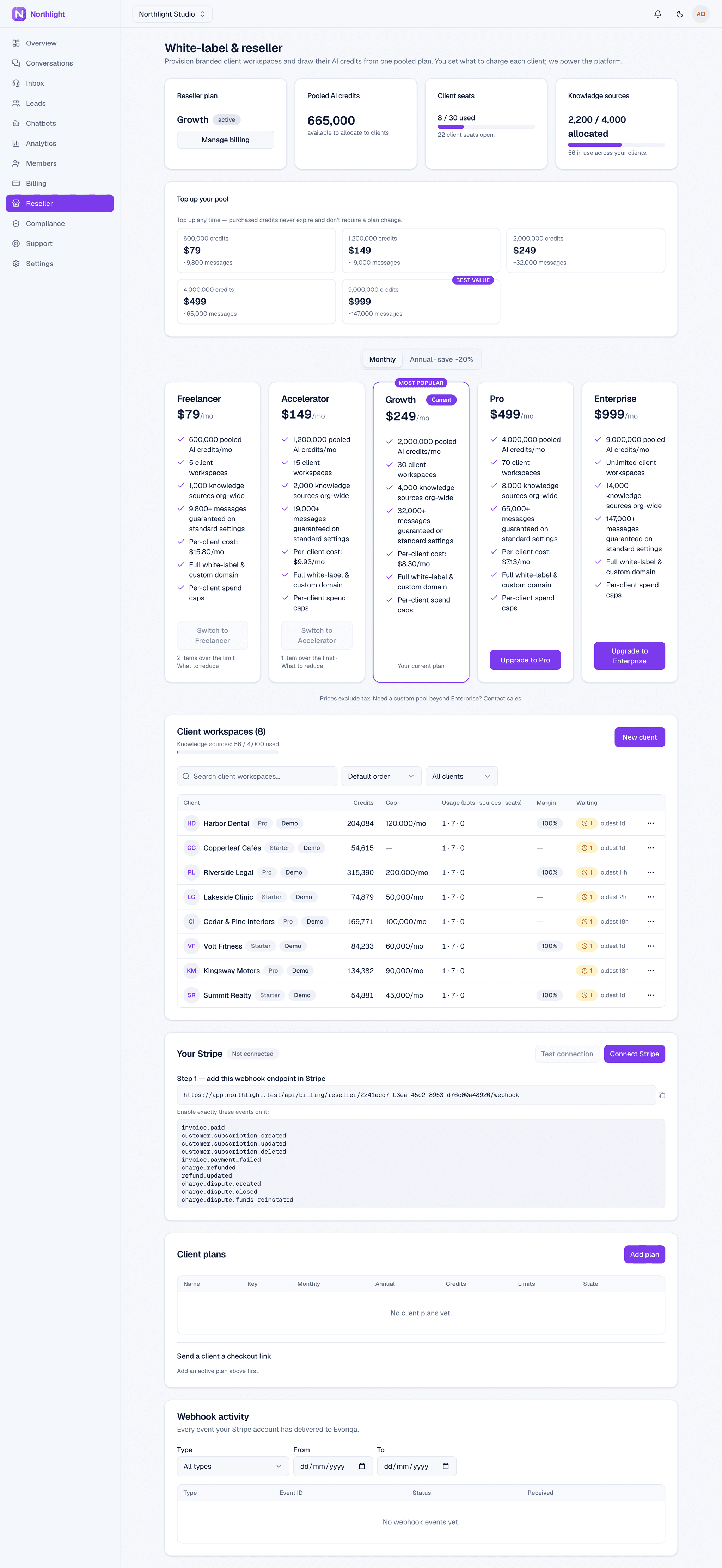 Evoriqa agency console listing client workspaces with their allocated credits and usage