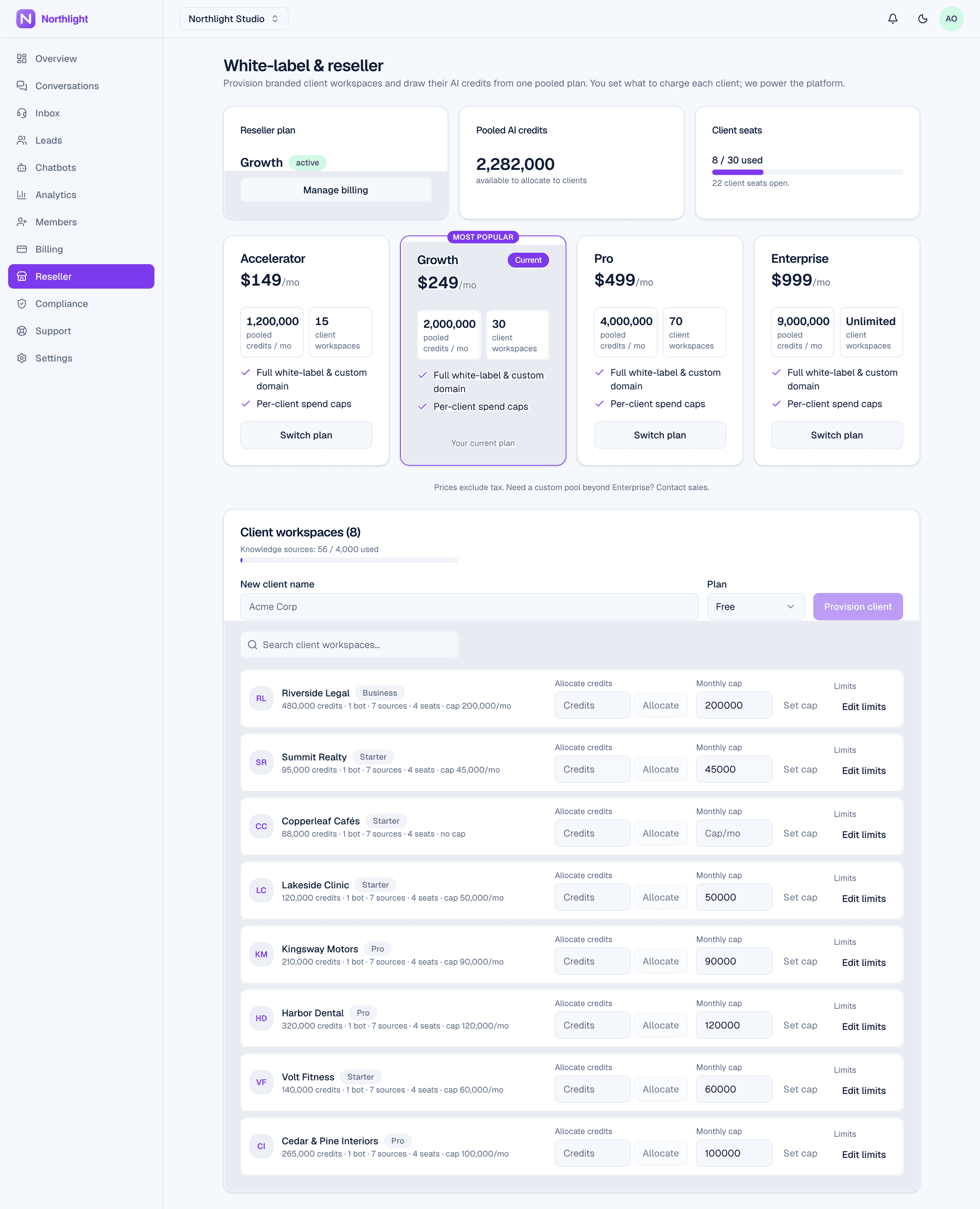 Evoriqa agency console listing client workspaces with their allocated credits and usage